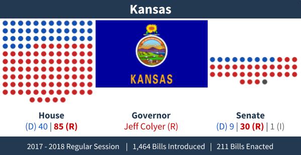 Kansas - Adjournment Graphic